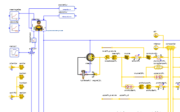ストラットサス車両